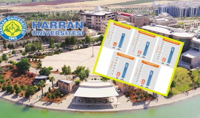 Harran Üniversitesi Dünya Üniversiteler Listesinde Başarısıyla Yükseliyor;