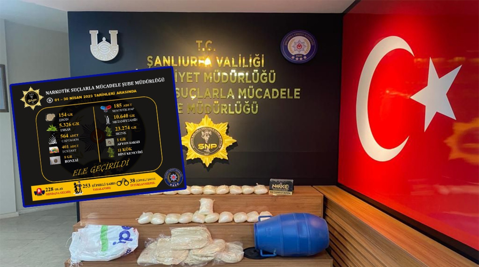 Şanlıurfa'da Narkotik Operasyonların Bilançosu Açıklandı;