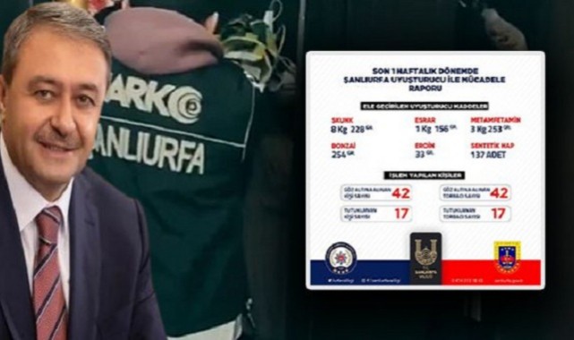Şanlıurfa Valisi Hasan Şıldak Bilançoyu Açıkladı 84 kişi..;