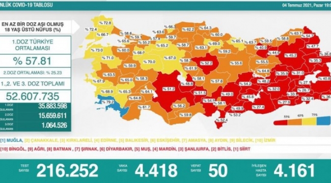 Şanlıurfa Korona Aşılama Tablosunda Sınıfta Kaldı