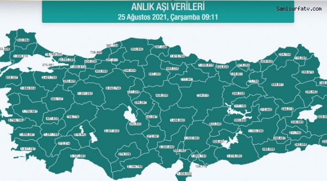 Şanlıurfa'nın Aşı Verileri ve Urfa'da ki Vaka Sayıları;