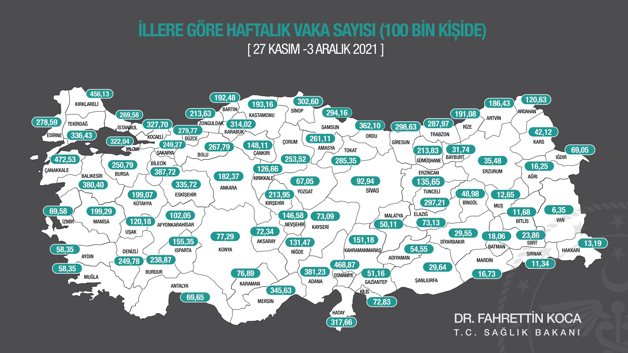 Şanlıurfa'nın haftalık vaka oranı açıklandı;