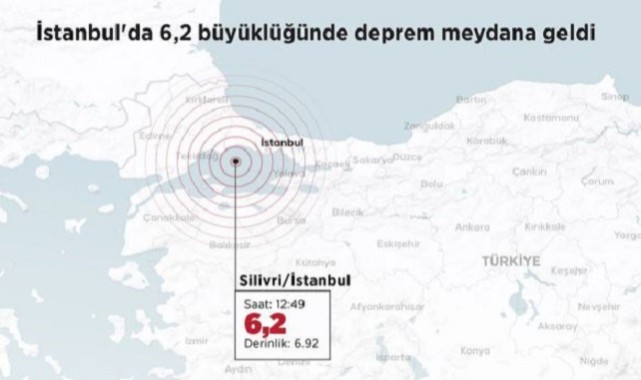 Depremde Yıkılan Bina Var mı, Can kaybı Yaşandı Mı İstanbul Valiliğinden Açıklama